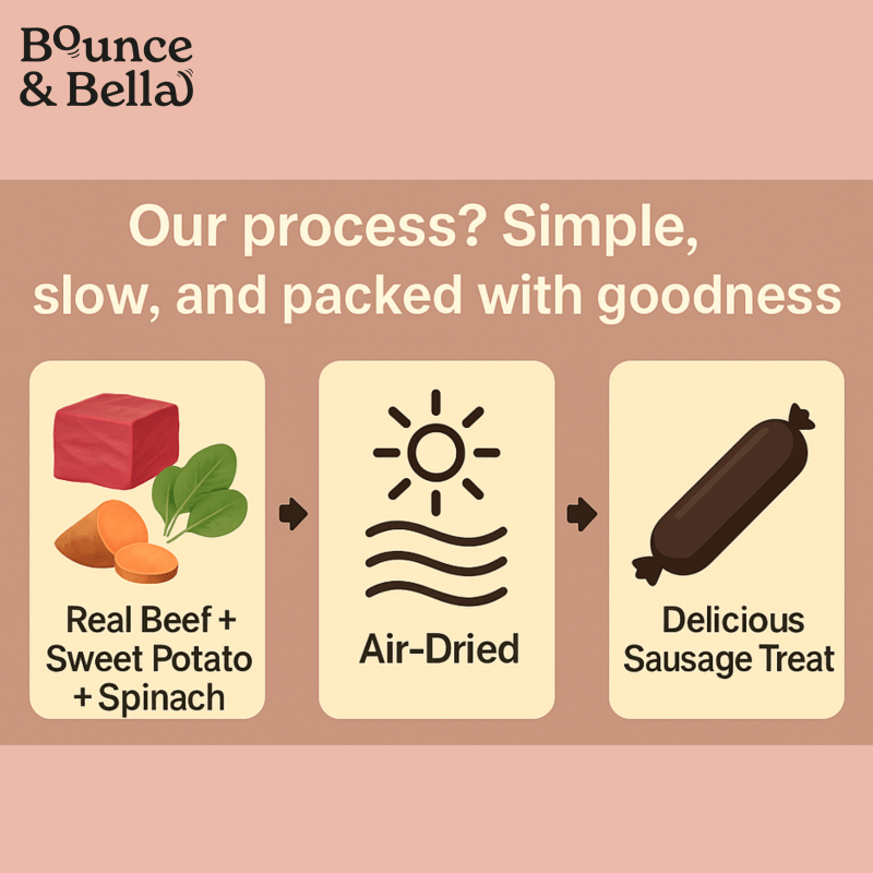 Gourmet Dog Sausages - Beef with Sweet Potato & Spinach, 200g