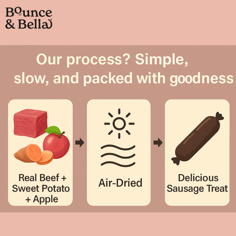 Gourmet Dog Sausages - Beef with Sweet Potato & Apple, 200g