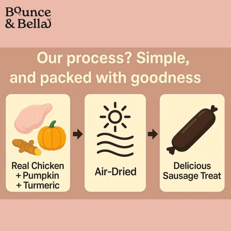 Gourmet Dog Sausages, Chicken with Pumpkin &amp; Turmeric, 200g
