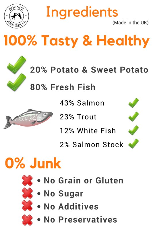 An Infographic detailing the composition of the Grain-Free Fish Treats