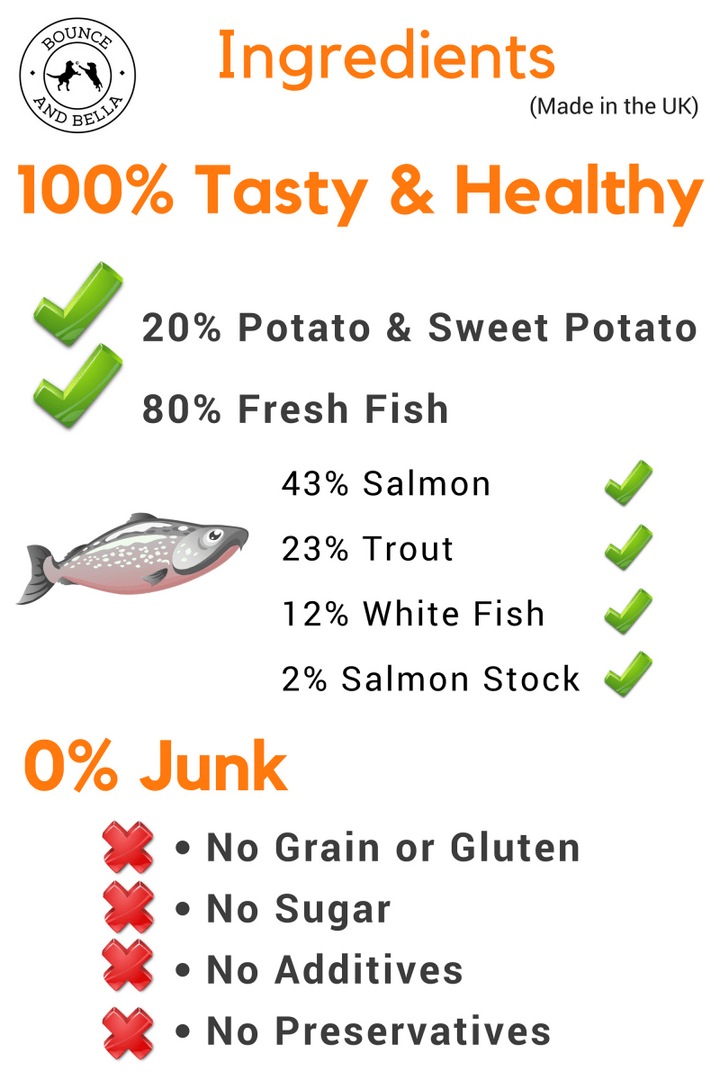 An Infographic detailing the composition of the Grain-Free Fish Treats