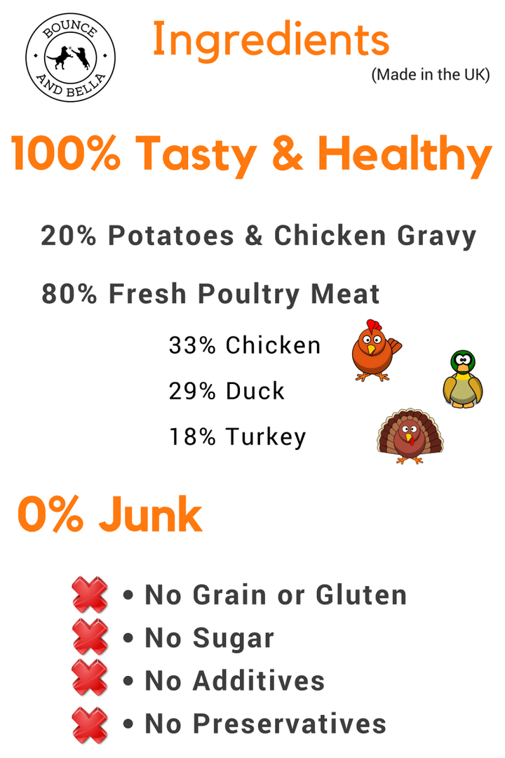 An Infographic detailing the composition of the Grain-Free Poultry Treats