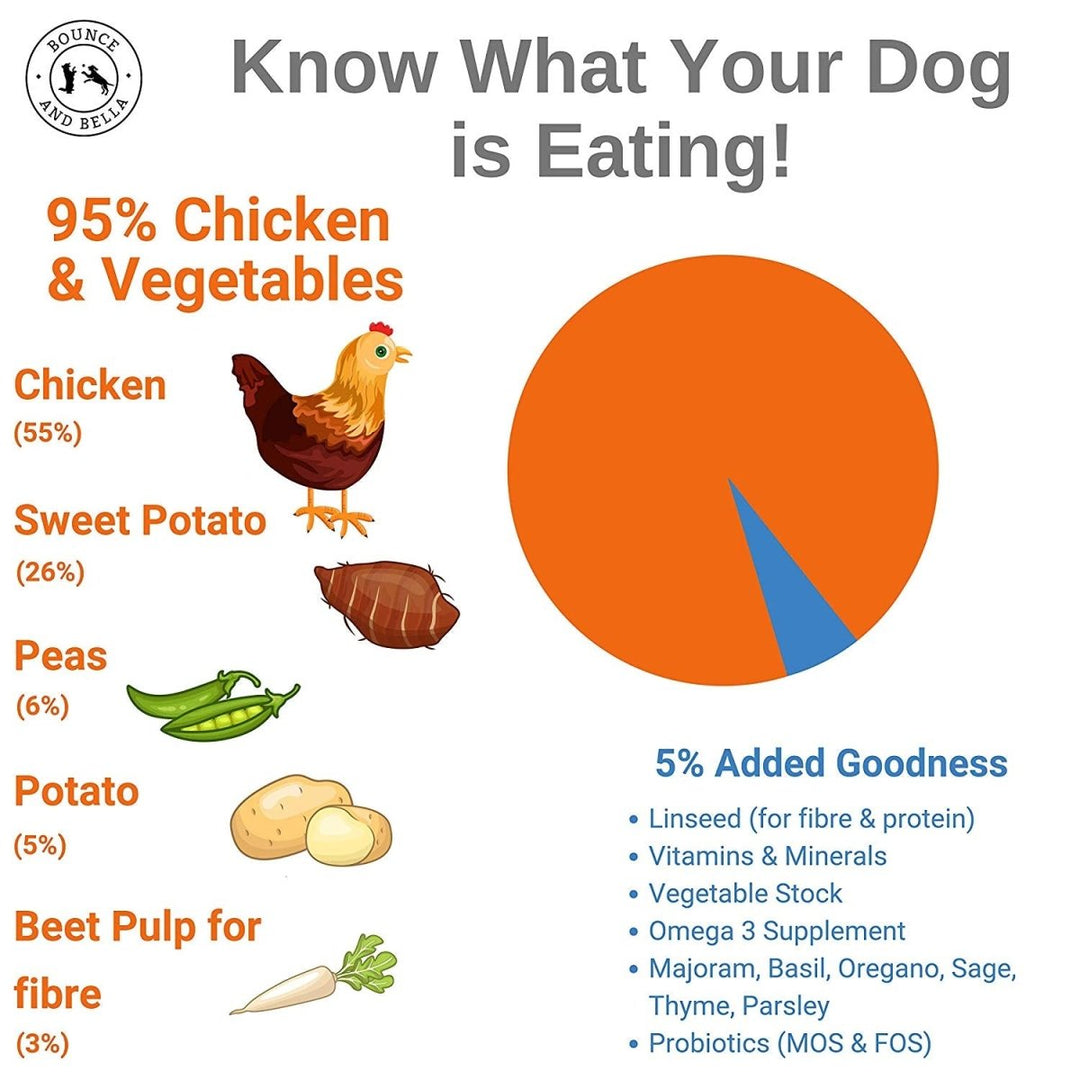 Infographic for Aromatic Chicken &amp; Veg Grain-Free Dog Food. 