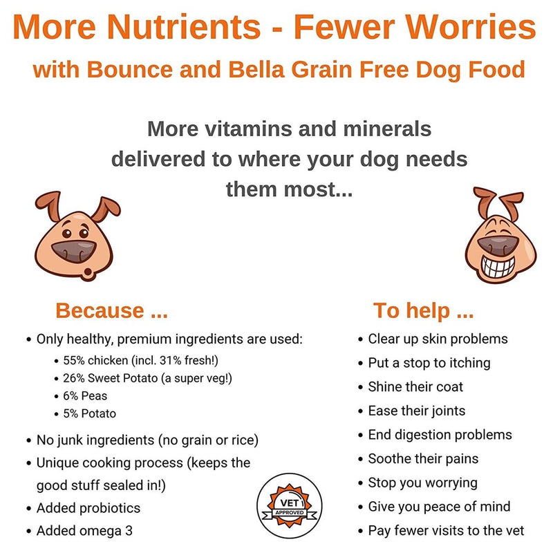 More nutrients - fewer worries with Bounce and Bella Grain-Free Dog Food